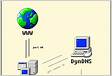 How to configure Port Forwarding for dynamic IP